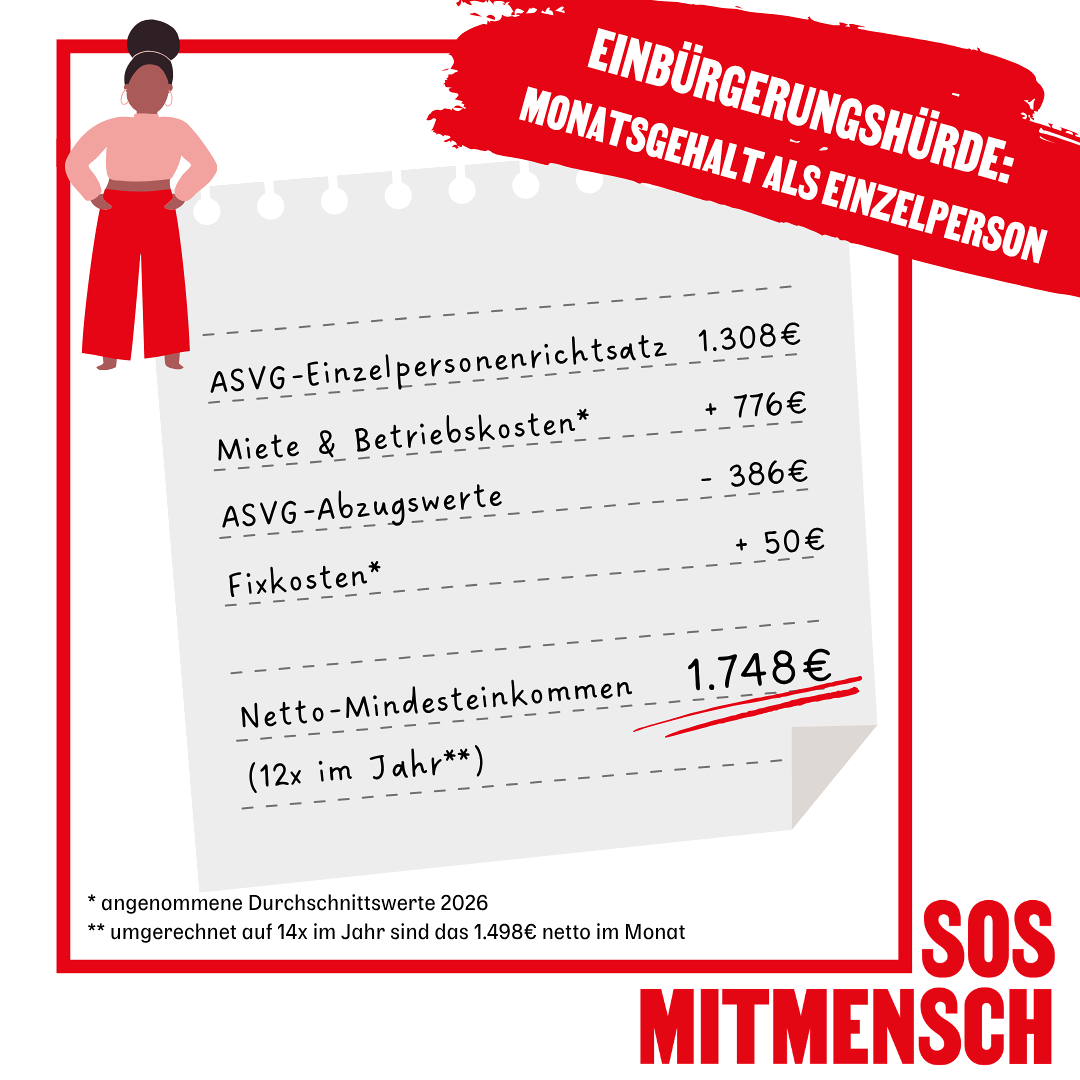 Einbürgerungshürden / (c) SOS Mitmensch